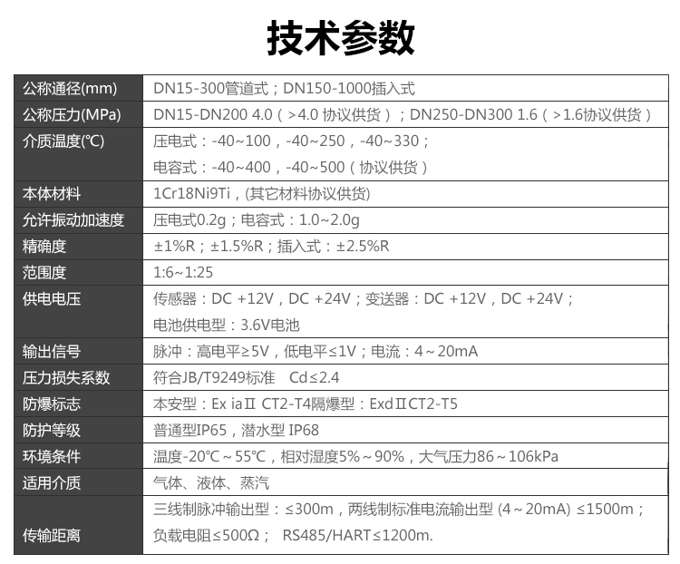 分体温压补偿涡街草莓视频黄色下载(图1)