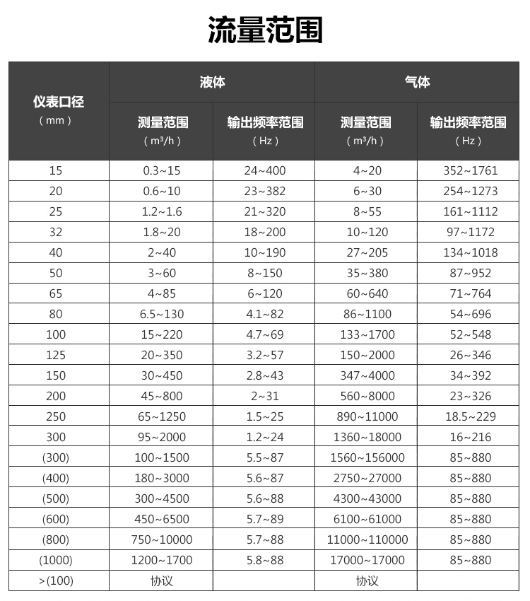 分体温压补偿涡街草莓视频黄色下载(图2)