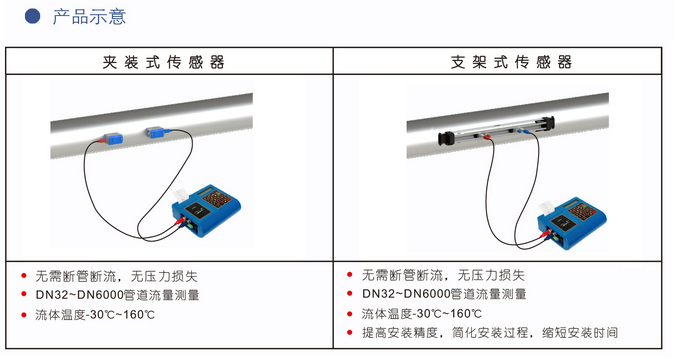 便携式液体超声波草莓视频黄色下载(图1)