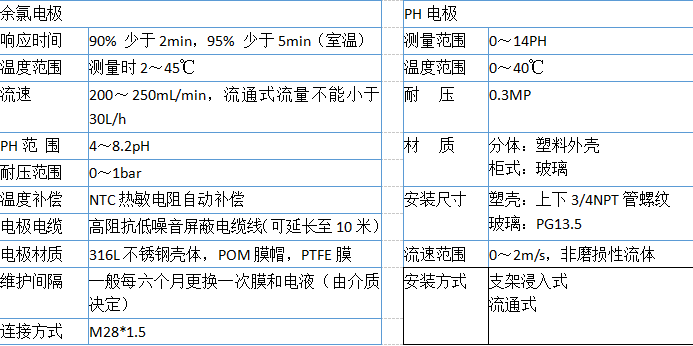 余氯分析仪(图1)