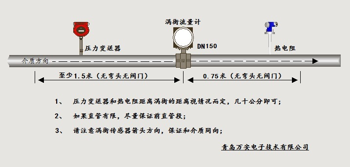 分体式温压补偿涡街草莓视频黄色下载安装位置图(图1)