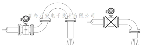 管道对电磁草莓视频黄色下载安装的要求 (图4)