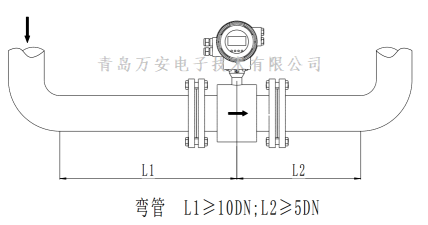 管道对电磁草莓视频黄色下载安装的要求 (图6)