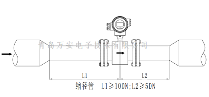 管道对电磁草莓视频黄色下载安装的要求 (图7)