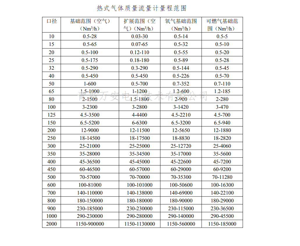 法兰连接热式气体质量草莓视频黄色下载(图1)