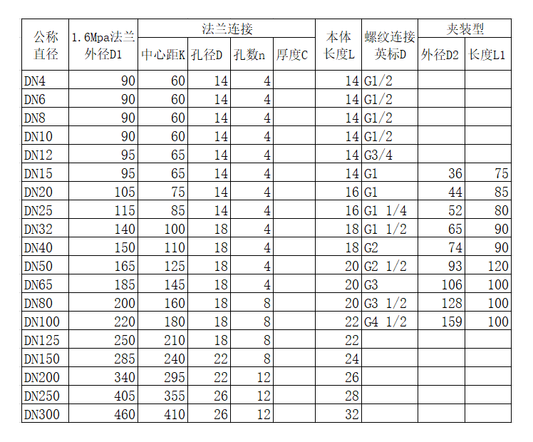 液体涡轮草莓视频黄色下载量程范围(图2)