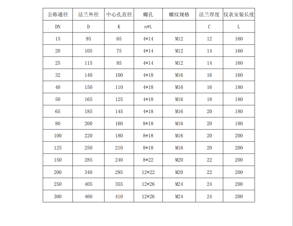 热式气体质量草莓视频黄色下载尺寸图(图2)