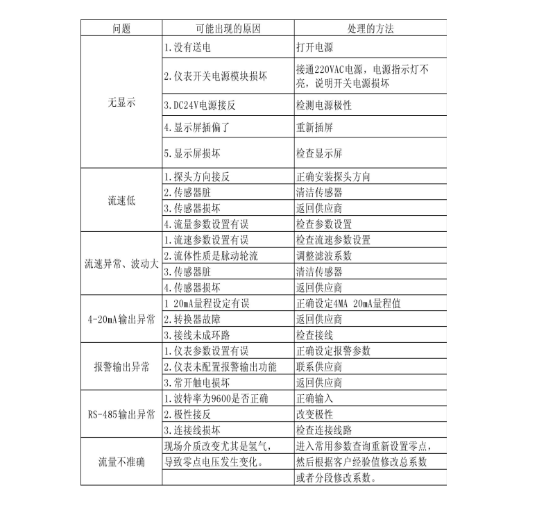 热式气体质量草莓视频黄色下载(图1)